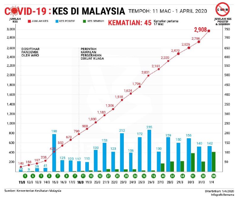 kes1